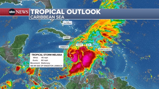 Tropical Storm Melissa to strengthen into major hurricane: Latest forecast